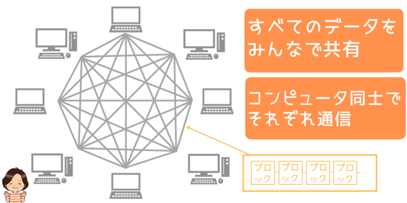 ブロックチェーンのネットワーク技術